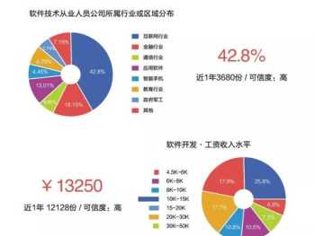 2024年北大青鸟招生信息 北大青鸟招生简介