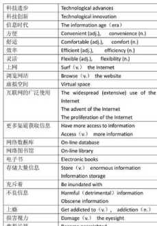 GRE和托福，GRE和雅思，雅思和托福词汇重合率分别达到了多少？只要个概数就好，请高手说一两句 JRE是英语考试吗，国际认证了吗，难不难，要多少词汇量，托福呢