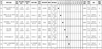 培训计划表格式 内科分层培训计划表格式