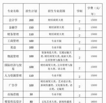 蚌埠学院专升本 安徽最好的专升本大学