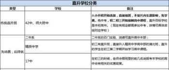 河师大有几个附属中学 2022年石家庄42中片区范围