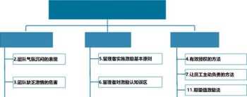 结构设计培训 怎样才能自学成为结构设计高手