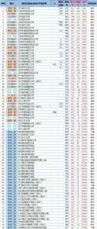 内蒙古考生信息网 2022年内蒙高考考生总人数