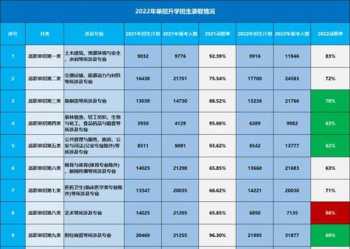 河北省高职单招服务平台官网 2023年河北高职单招查分时间