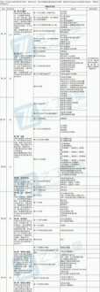 2024年初级会计考试地点查询时间 2024年初级会计考试地点查询