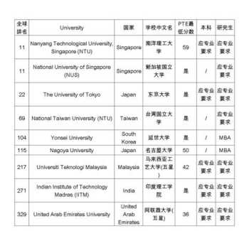 雅思监考流程 雅思报名流程