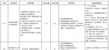 杭州技能培训机构排名榜最新 杭州技能培训机构排名榜