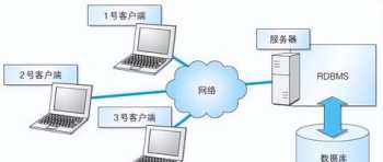 如何制作电子邮件链接 网站制作流程