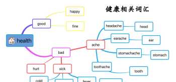 服装设计学校推荐 好的服装设计学校