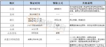 初级会计职称证书查询入口 初会过了怎么申请证书