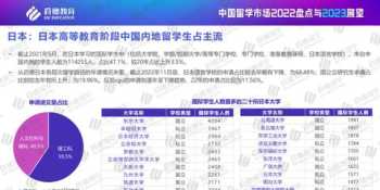 出国留学咨询机构如何注册 去出国留学咨询机构