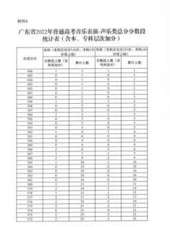 广东省高考分数查询 广东新高考如何计算成绩