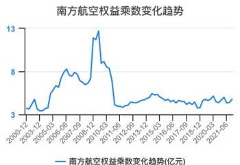 权益乘数怎么看 权益乘数的计算