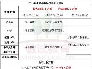 初级日语 请问标准日本语上下两册都会的话能达到几级