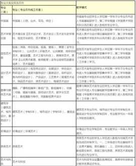 最新的美术培训机构招生方案 美术培训招生方案