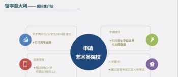 巴基斯坦来中国留学什么要求 想去国外留学