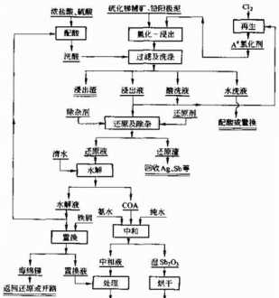 网站网页制作培训 网页制作培训设计