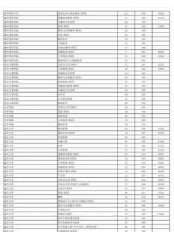 推荐几部欧美的关于宫廷或贵族的爱情电影 恋夏500天