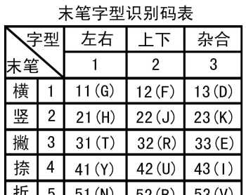 部首是辶的字有哪些字 辶字旁的字