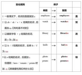 新编生活日语 新版标准日本语和新编日语内容上有哪些异同