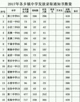 2021河北专科建档线是多少分 河北2016高考分数线