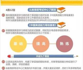 toefl考试 新toefl