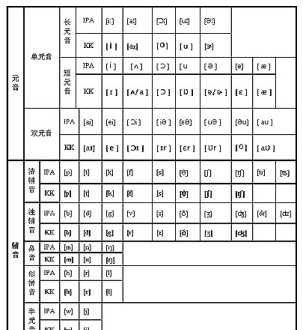 怎样在电脑中输入国际音标 国际音标表下载