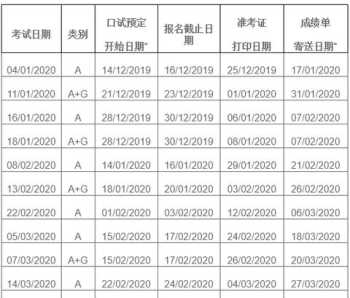 阳光单招直通车培训班怎么样 教育培训类目怎样开通直通车