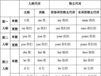 我想学卤肉熟食去哪 卤味熟食去哪学