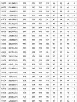 朗阁雅思学校 上海朗阁雅思哪个校区好