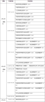 历年执业医师分数线 执业医师480分高吗