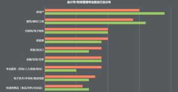 企业管理专业就业方向 企业管理专业就业方向和前途