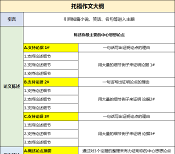 什么是托福班 什么是托福