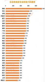 注册会计师报名费用一览表 注册会计师报名费多少钱