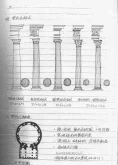 古代文学考研 古代文学研究生，就业前景如何