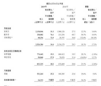 新东方留学中介收费标准 新东方留学中介怎么样