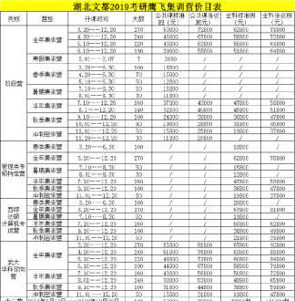 文都考研半年集训营多少钱 文都2024考研全年集训营价目表及收费标准