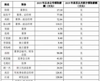 财务管理专业吃香吗 财务管理专业吃香吗