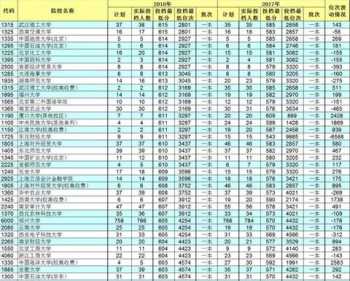 平面设计师证怎么考 平面设计师资格证