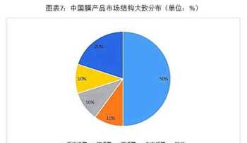 无机膜 无机陶瓷膜过滤优缺点