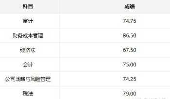 中国注册会计师成绩查询官网 中国注册会计师成绩查询入口