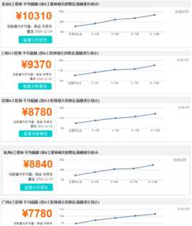 苏州软件工程师培训 苏州有哪些软件开发培训学校