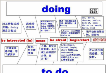 系动词具体有哪些 系动词