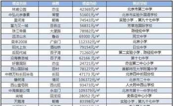 广州英语培训机构哪家好?是怎么收费的? 广州英语培训机构价格