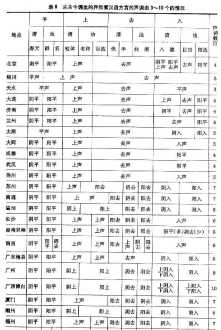 是的英文 YesAmAreIs这四个英语中的“是”应该怎样理解