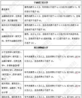 游戏特效培训班学费多少 游戏特效专业学校