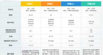 新概念英语和新东方英语区别 新东方新概念英语