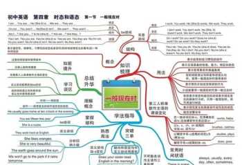 初一学生如何学好英语 初一英语学习方法