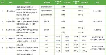 2022英语六级总分多少分 英语六级总分