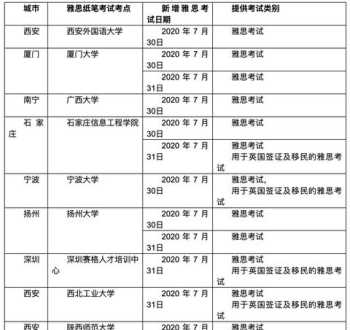 雅思报名网站 雅思托福怎么报考